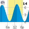 Salmon Falls River tide chart for Friday, March 14, 2025