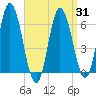 Salmon Falls River tide chart for Monday, March 31, 2025
