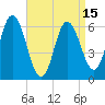Salmon Falls River tide chart for Tuesday, April 15, 2025