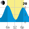 Salmon Falls River tide chart for Sunday, April 20, 2025