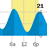 Salmon Falls River tide chart for Monday, April 21, 2025