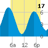Salmon Falls River tide chart for Saturday, May 17, 2025