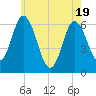Salmon Falls River tide chart for Monday, May 19, 2025