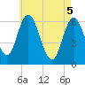 Salmon Falls River tide chart for Monday, May 5, 2025