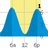 Salmon Falls River tide chart for Tuesday, July 1, 2025