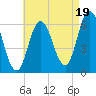 Salmon Falls River tide chart for Tuesday, August 19, 2025