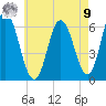 Salmon Falls River tide chart for Saturday, August 9, 2025