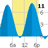 Salmon Falls River tide chart for Thursday, September 11, 2025