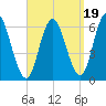 Salmon Falls River tide chart for Friday, September 19, 2025