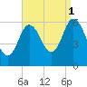 Salmon Falls River tide chart for Monday, September 1, 2025