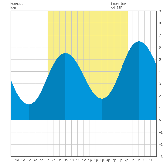 Salmon Falls River tide chart for Tuesday, September 2, 2025