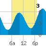 Salmon Falls River tide chart for Wednesday, September 3, 2025