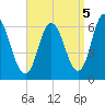 Salmon Falls River tide chart for Friday, September 5, 2025