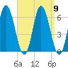 Salmon Falls River tide chart for Tuesday, September 9, 2025