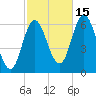 Salmon Falls River tide chart for Wednesday, October 15, 2025