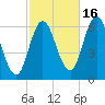 Salmon Falls River tide chart for Thursday, October 16, 2025
