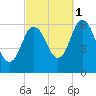 Salmon Falls River tide chart for Wednesday, October 1, 2025