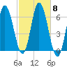 Salmon Falls River tide chart for Wednesday, October 8, 2025