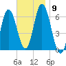 Salmon Falls River tide chart for Sunday, November 9, 2025