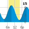 Salmon Falls River tide chart for Monday, December 15, 2025
