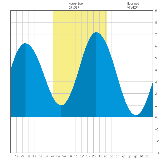 Salmon Falls River tide chart for Tuesday, December 23, 2025