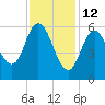 Salmon Falls River tide chart for Thursday, February 12, 2026
