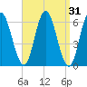 Salmon Falls River tide chart for Tuesday, March 31, 2026