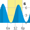Salmon Falls River tide chart for Friday, March 6, 2026