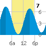 Salmon Falls River tide chart for Saturday, March 7, 2026