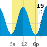 Salmon Falls River tide chart for Wednesday, April 15, 2026