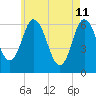 Salmon Falls River tide chart for Monday, May 11, 2026