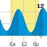 Salmon Falls River tide chart for Tuesday, May 12, 2026