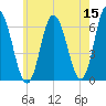 Salmon Falls River tide chart for Friday, May 15, 2026