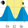 Salmon Falls River tide chart for Saturday, May 9, 2026