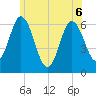 Salmon Falls River tide chart for Saturday, June 6, 2026