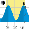 Salmon Falls River tide chart for Monday, June 8, 2026
