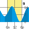 Sportsman's Cove Lodge tide chart for Tuesday, March 9, 2021
