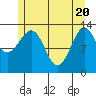 Sportsman's Cove Lodge tide chart for Thursday, May 20, 2021