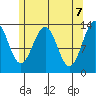 Sportsman's Cove Lodge tide chart for Friday, May 7, 2021