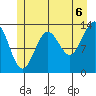 Sportsman's Cove Lodge tide chart for Tuesday, July 6, 2021