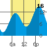 Sportsman's Cove Lodge tide chart for Monday, August 16, 2021