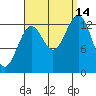 Sportsman's Cove Lodge tide chart for Tuesday, September 14, 2021