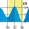 Sportsman's Cove Lodge tide chart for Tuesday, March 15, 2022