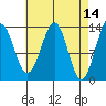 Sportsman's Cove Lodge tide chart for Thursday, April 14, 2022