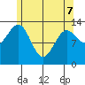 Sportsman's Cove Lodge tide chart for Saturday, May 7, 2022