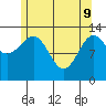 Sportsman's Cove Lodge tide chart for Monday, May 9, 2022