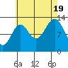 Sportsman's Cove Lodge tide chart for Friday, August 19, 2022
