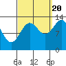 Sportsman's Cove Lodge tide chart for Tuesday, September 20, 2022