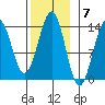Sportsman's Cove Lodge tide chart for Monday, November 7, 2022