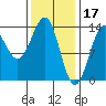 Sportsman's Cove Lodge tide chart for Friday, February 17, 2023